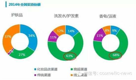 尼尔森最新日化洗护市场研究报告