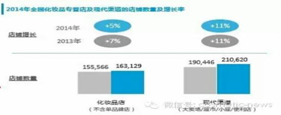 尼尔森最新日化洗护市场研究报告