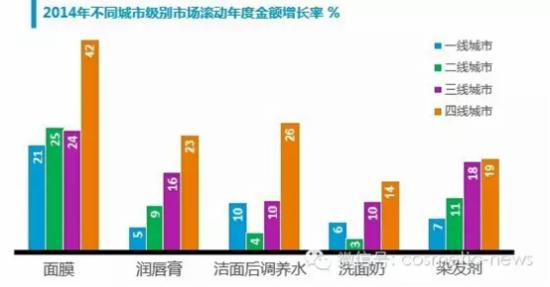 尼尔森最新日化洗护市场研究报告